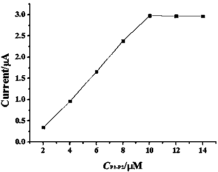 A biosensor for detecting Salmonella typhimurium