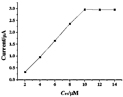 A biosensor for detecting Salmonella typhimurium