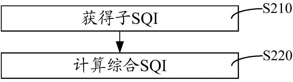 Physiological parameter processing method and system and monitoring and nursing equipment