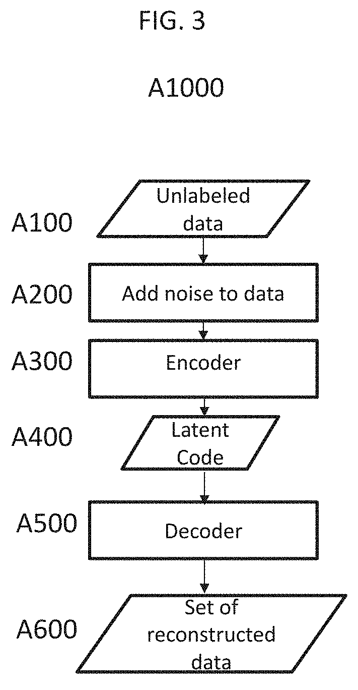 Neural Networks for Discovering Latent Factors from Data
