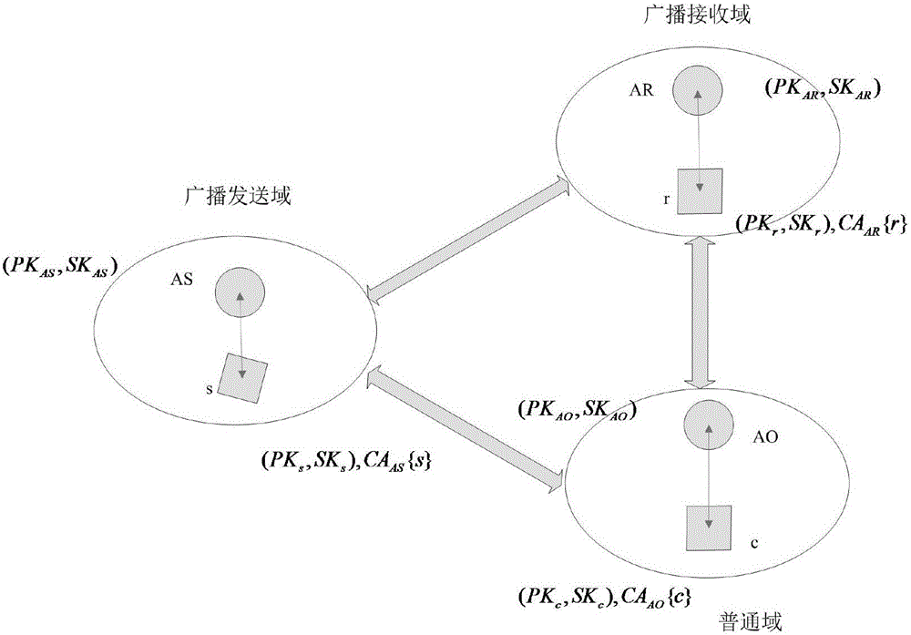 Cross-domain broadcast authentication method in space information network