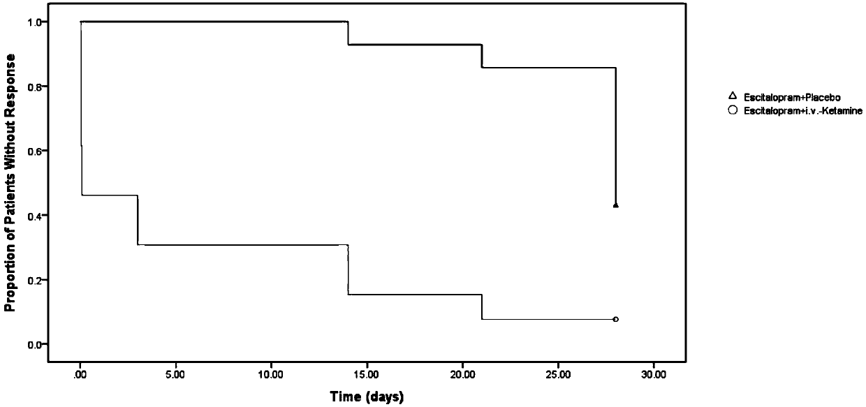 Application of ketamine in the treatment of major depressive disorder