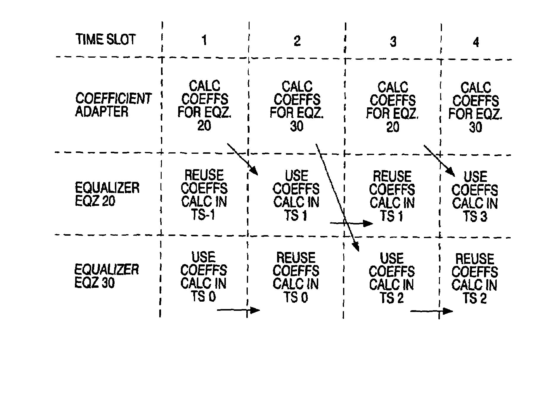 Low complexity equalizer for radio receiver