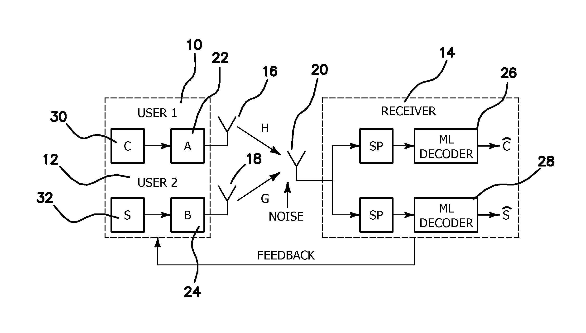 Method and apparatus for interference cancellation and detection using precoders