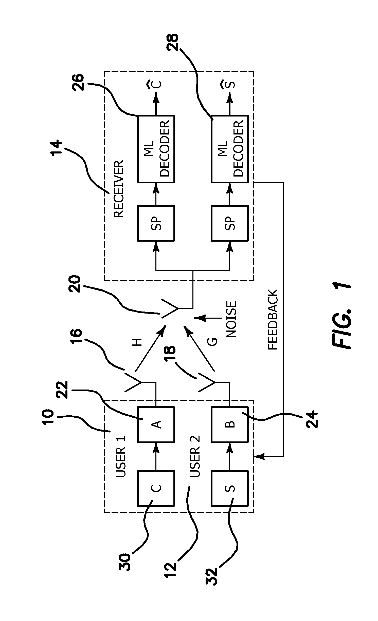 Method and apparatus for interference cancellation and detection using precoders