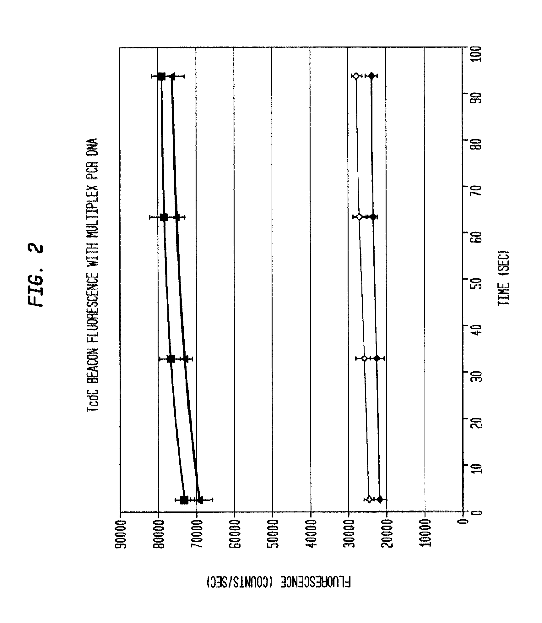 Simultaneous quantitative multiple primer detection of clostridium difficile