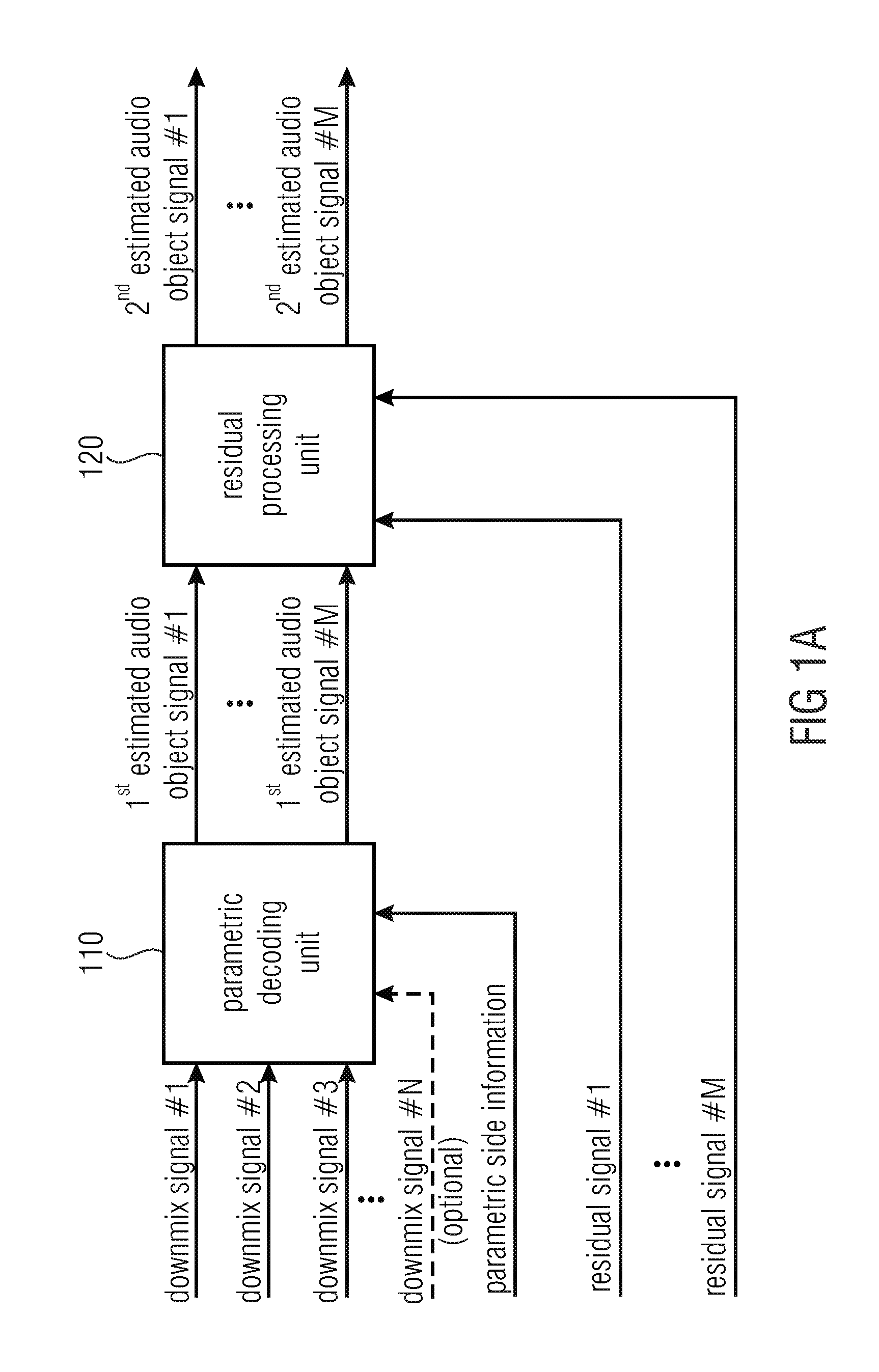 Encoder, decoder, system and method employing a residual concept for parametric audio object coding