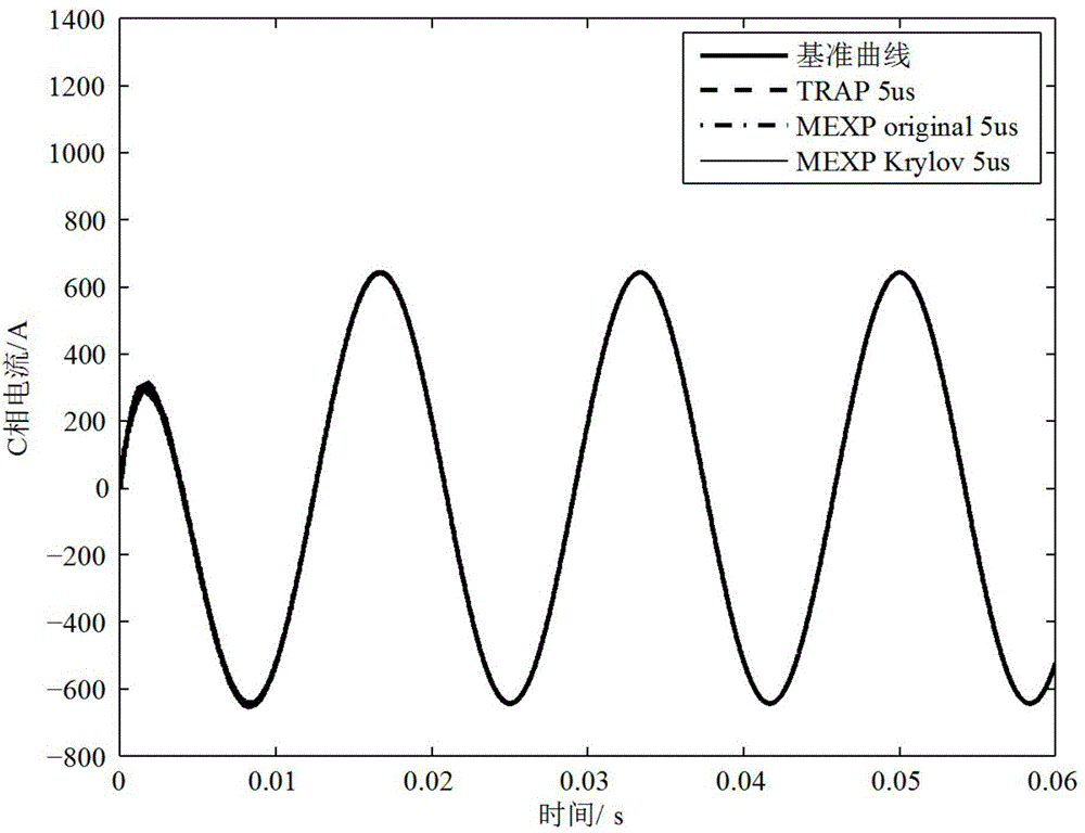 An Implicit Order Reduction Simulation Method for Electromagnetic Transients Based on Matrix Exponent