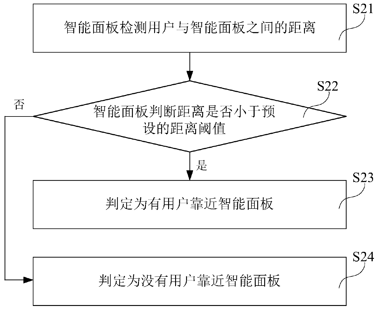 Storage medium, intelligent panel and personalized setting method thereof