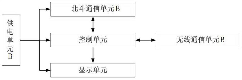 Low-power-consumption field security and protection system based on hybrid architecture