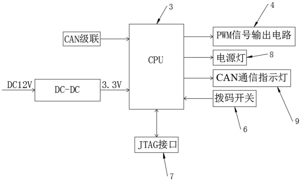 Explosion-proof electromagnet module based on CAN communication and control system thereof