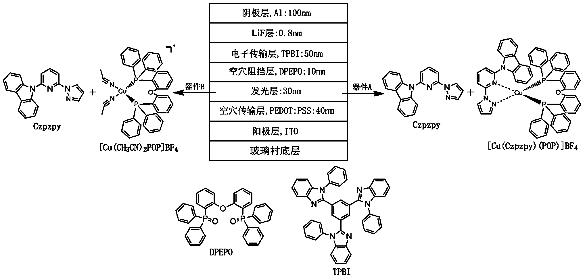 Organic electroluminescent device light-emitting layer, manufacturing method of organic electroluminescent device light-emitting layer and application of organic electroluminescent device light-emitting layer