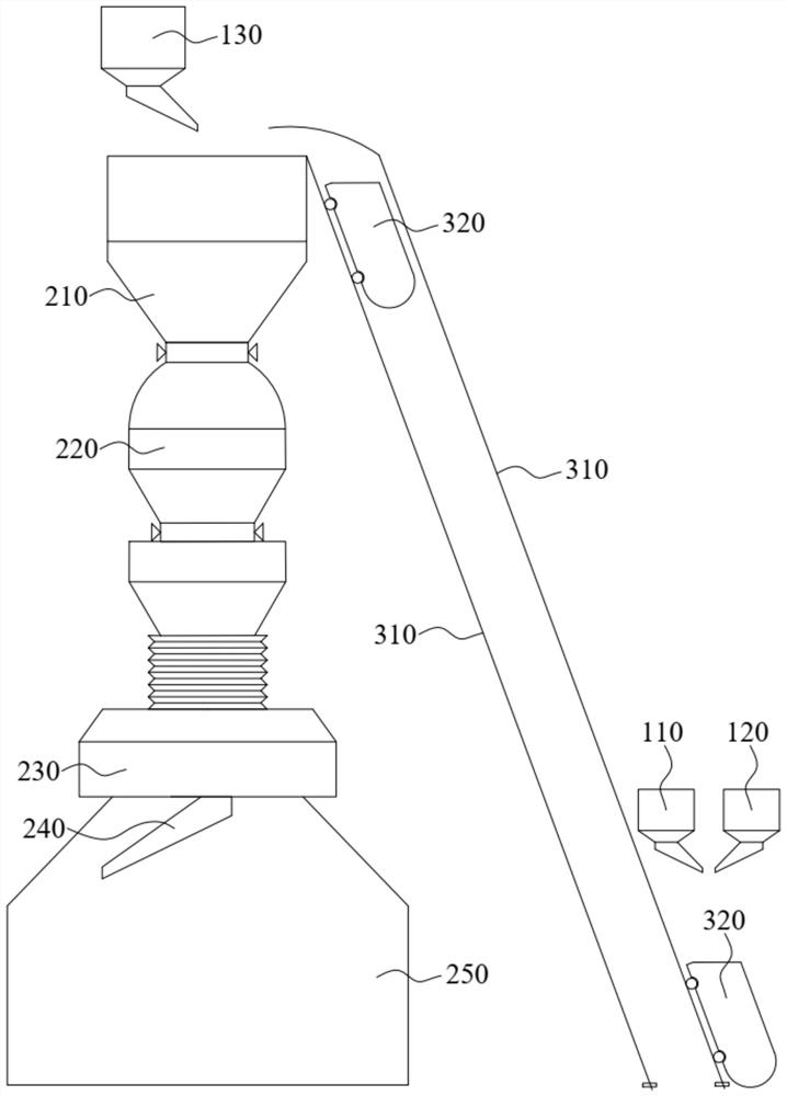 Blast furnace scrap steel smelting system and smelting process