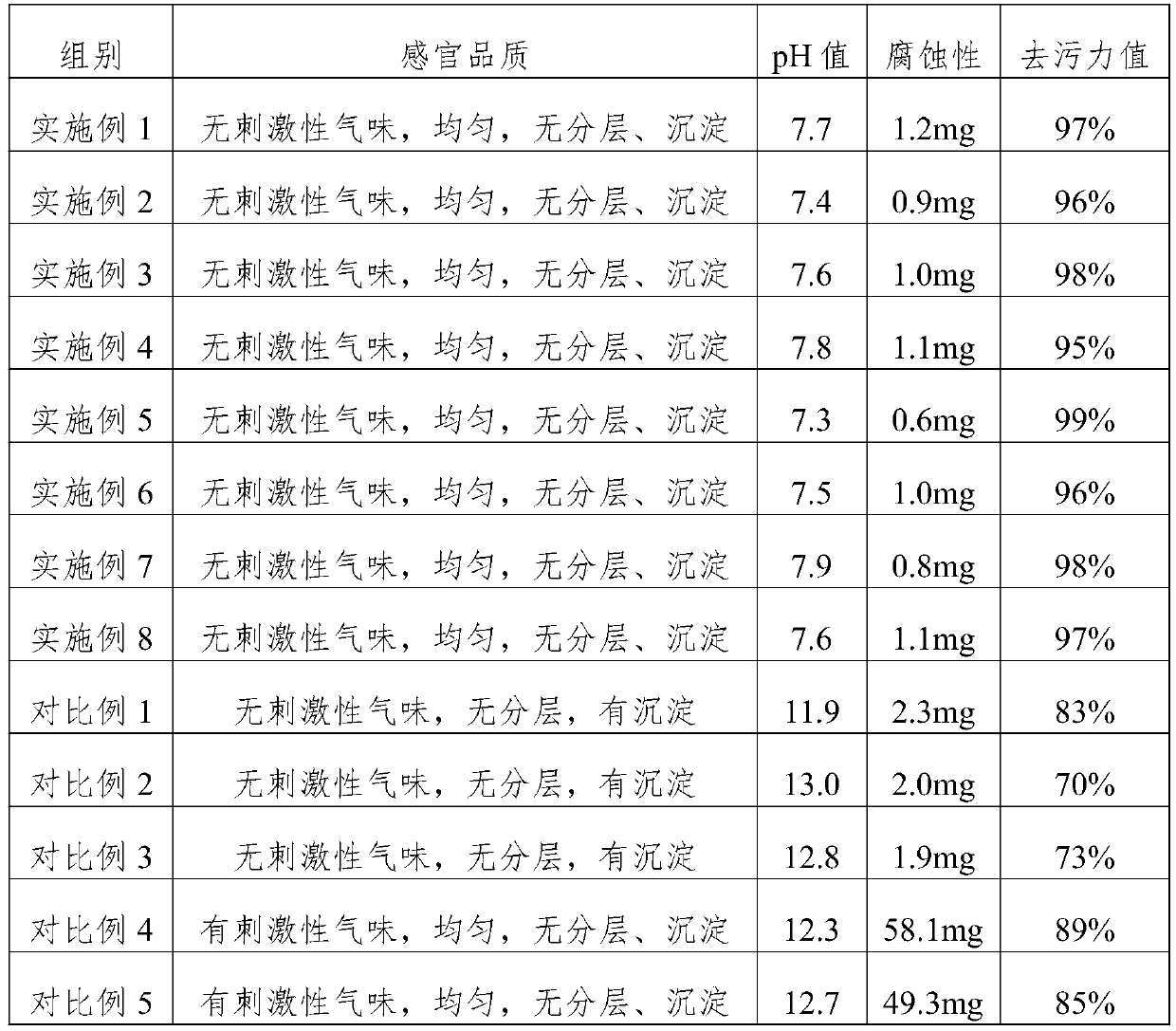 Toilet cleaner with high decontamination and deodorization capacities and preparation method thereof