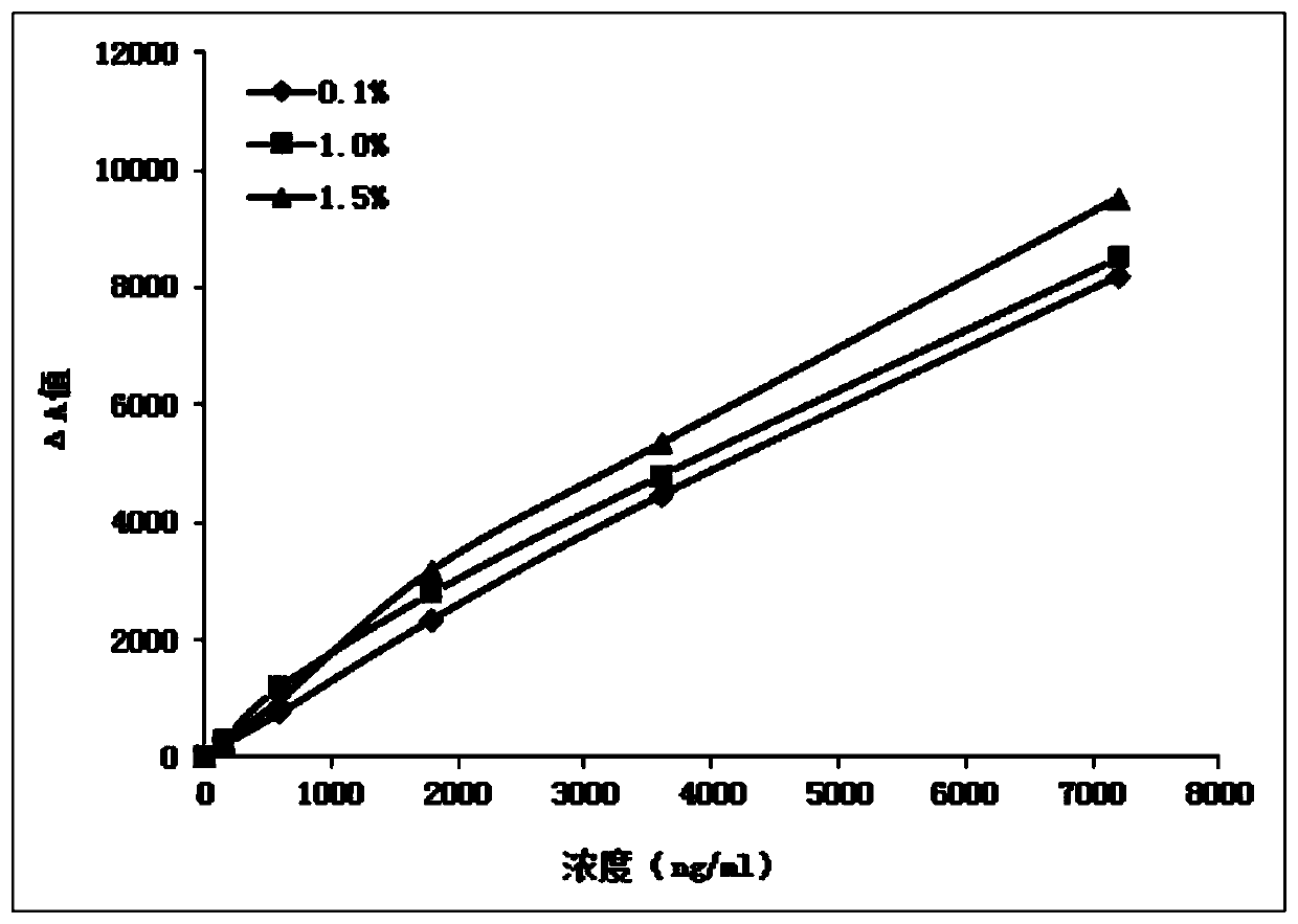 Immune Latex Nephelometric Kit for Detection of Ngal Based on Single-Size Latex Particles