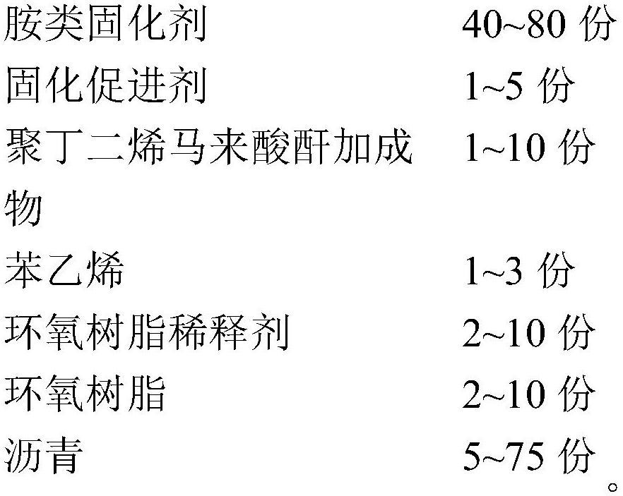 Environment-friendly normal-temperature thermosetting modified adhesive material for rapid repair