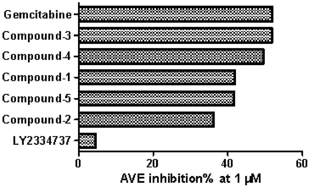 Prodrugs Based on Gemcitabine Structure and Their Applications