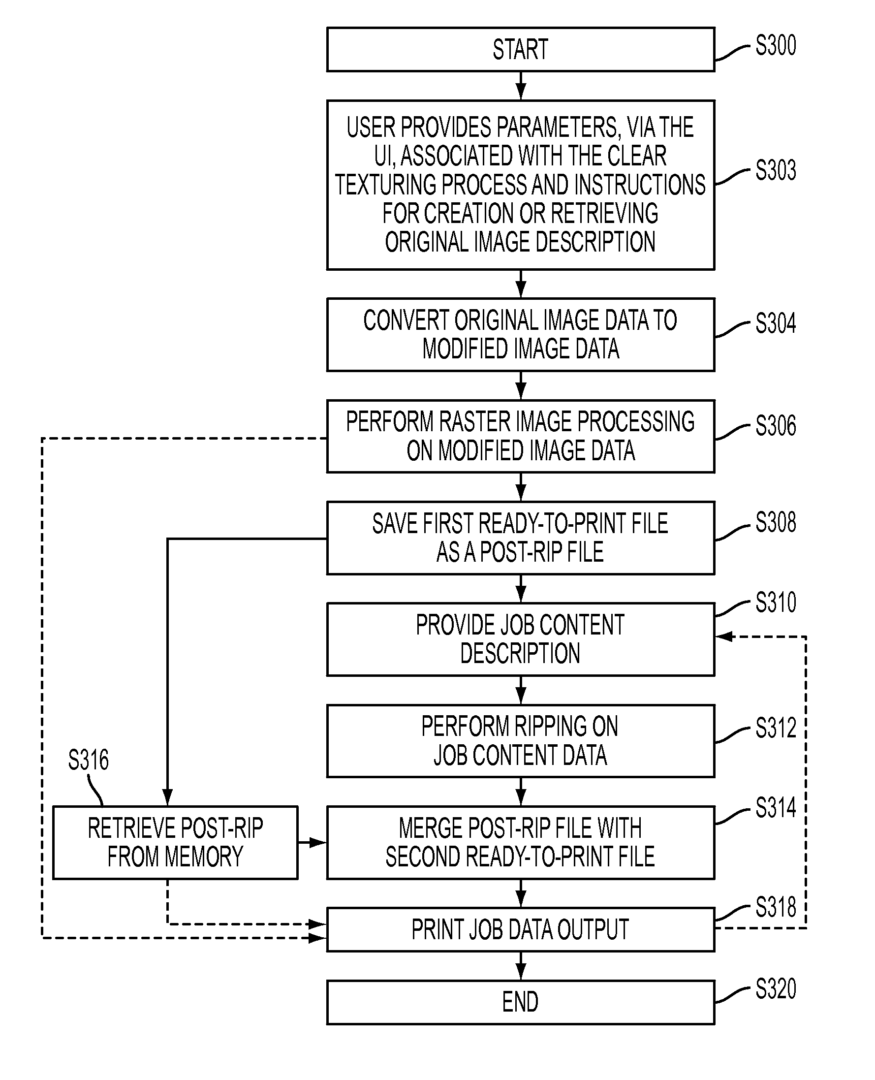 Methods, systems and apparatus for clear texturing