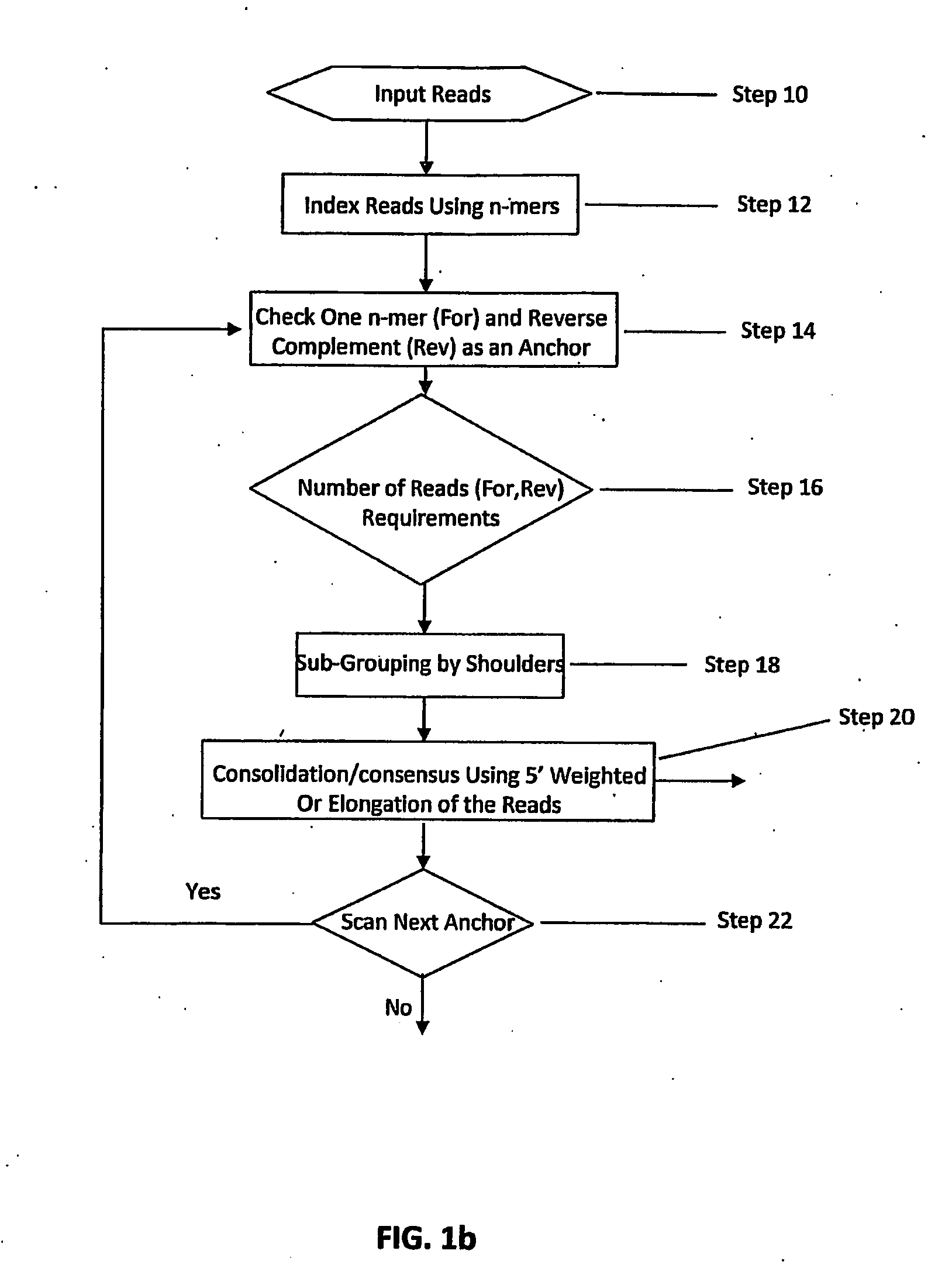 DNA Sequence Assembly Methods of Short Reads