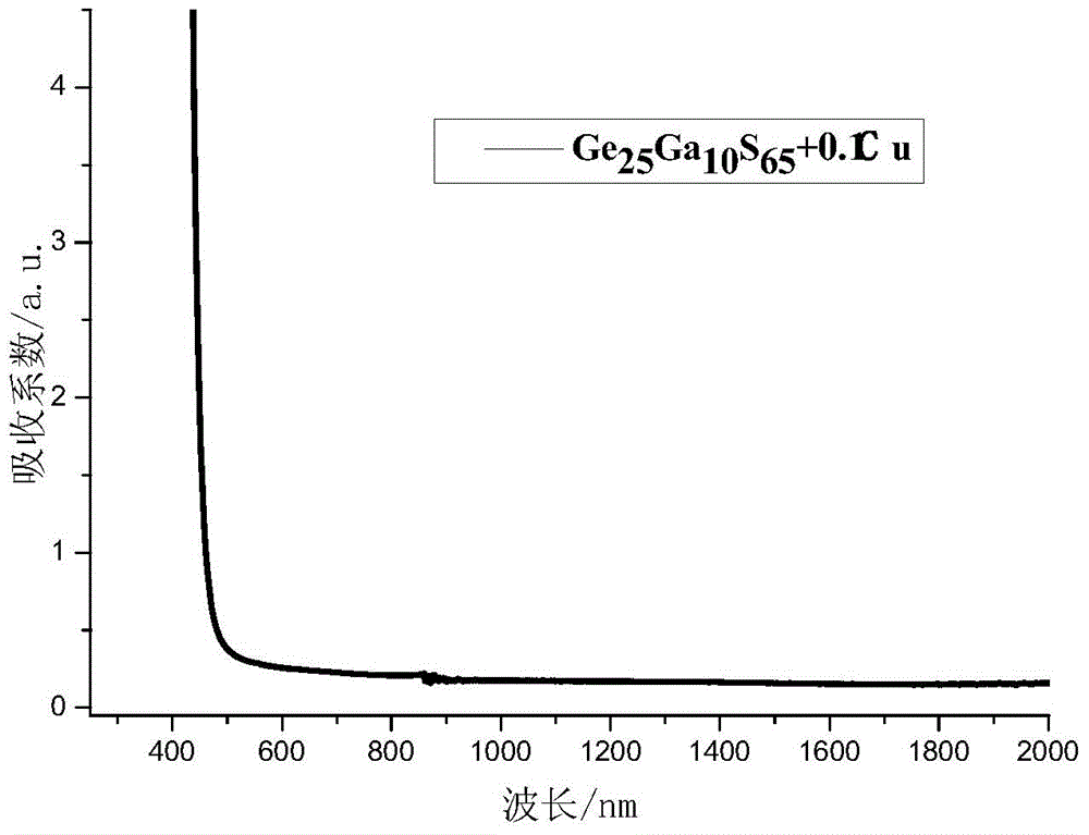 Copper-doped Ge-Ga-S chalcogenide glass and preparation method thereof