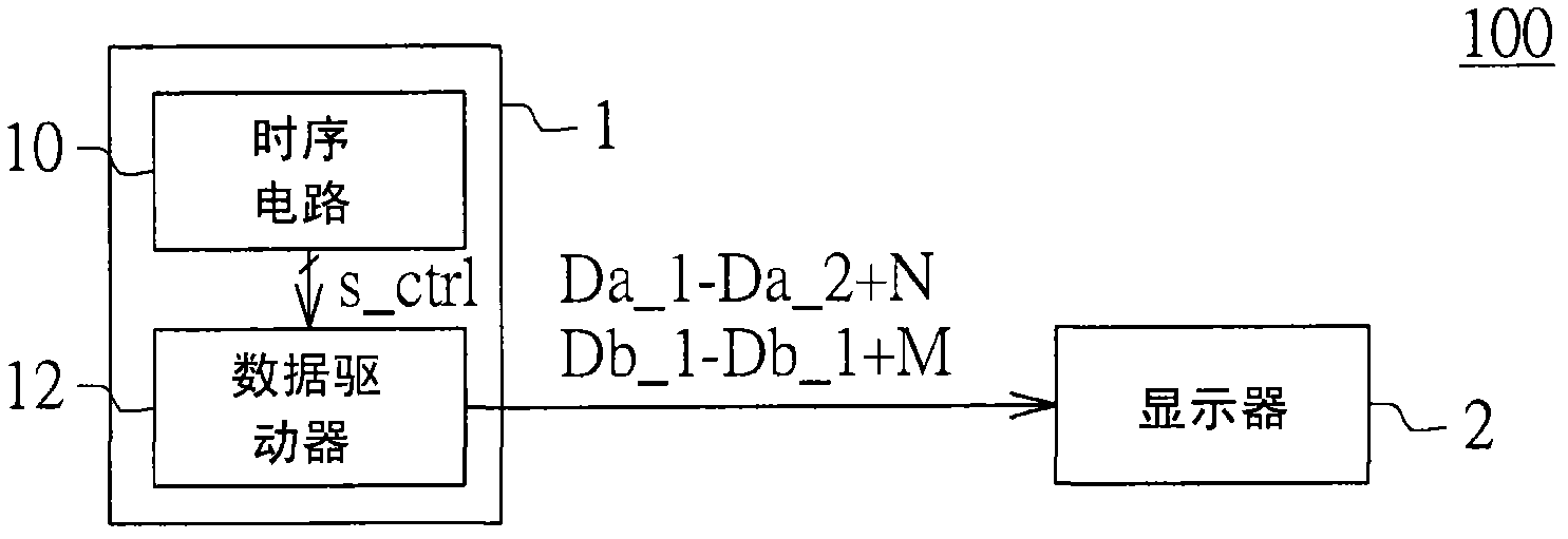 Multi-type polarity inversion driving method and application circuit and device thereof