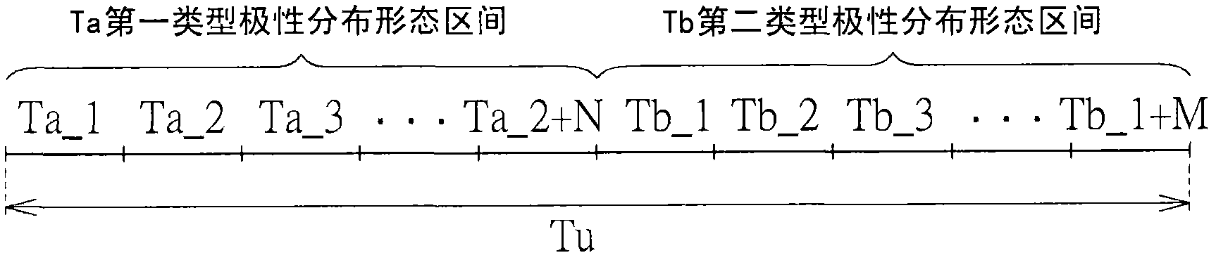 Multi-type polarity inversion driving method and application circuit and device thereof