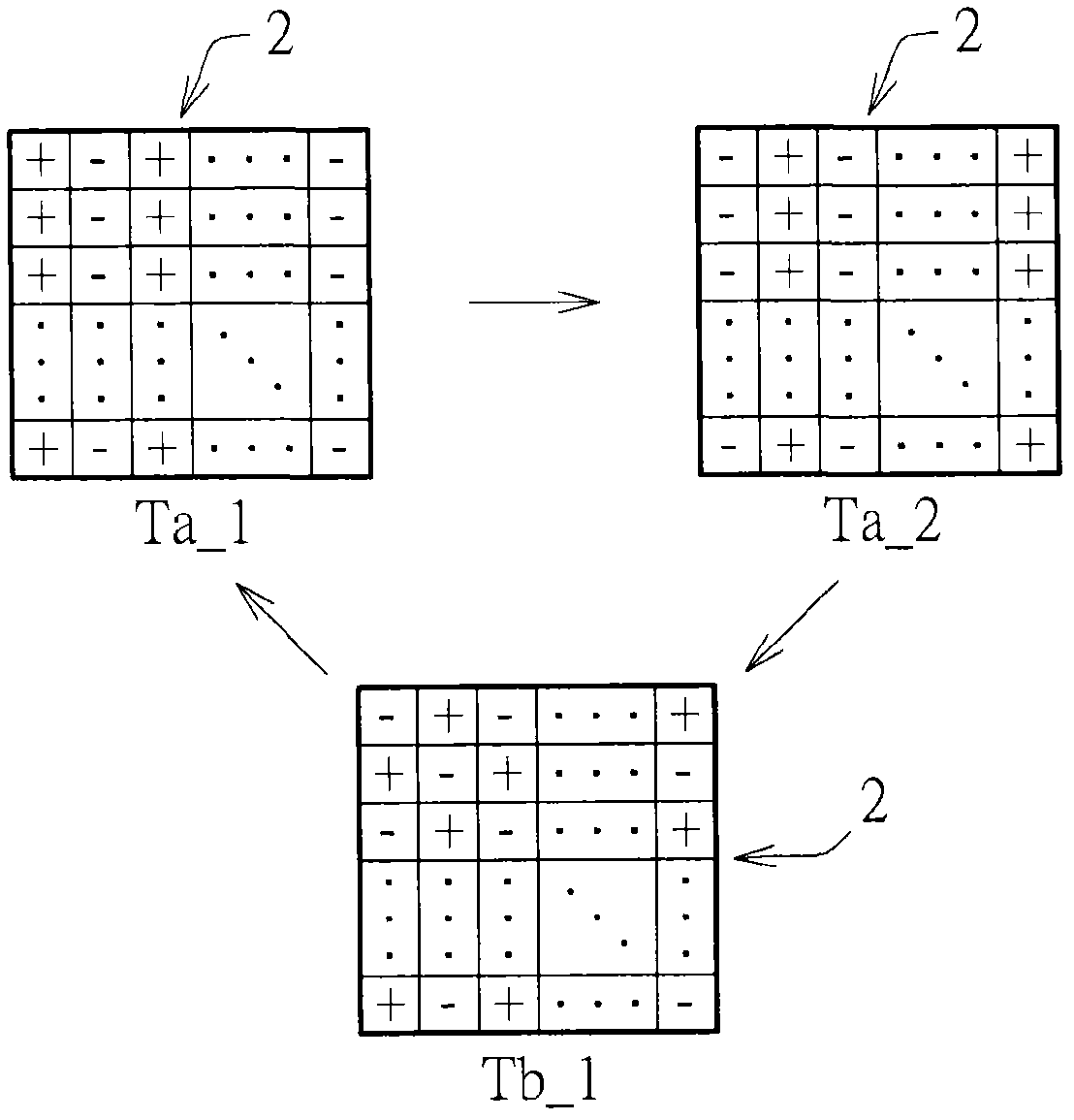 Multi-type polarity inversion driving method and application circuit and device thereof