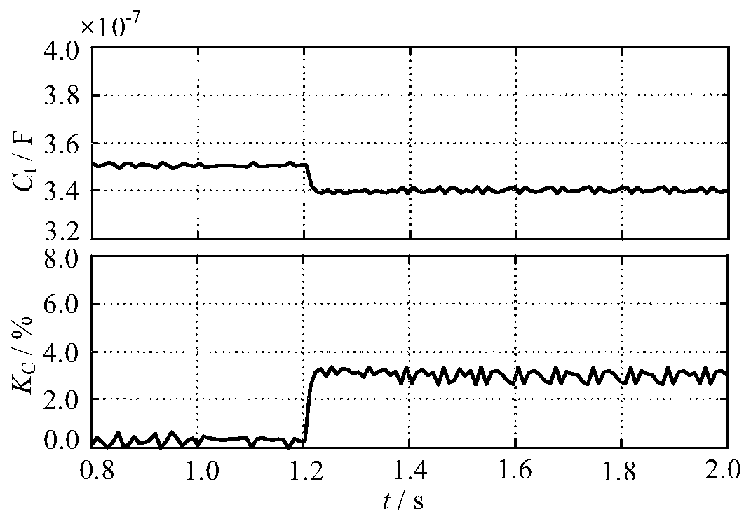 A Fault Identification Method for High-Voltage Capacitors of DC Filters Based on Parameter Identification