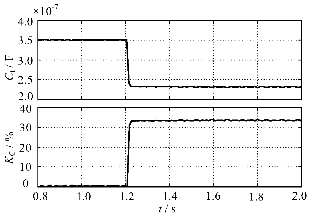 A Fault Identification Method for High-Voltage Capacitors of DC Filters Based on Parameter Identification