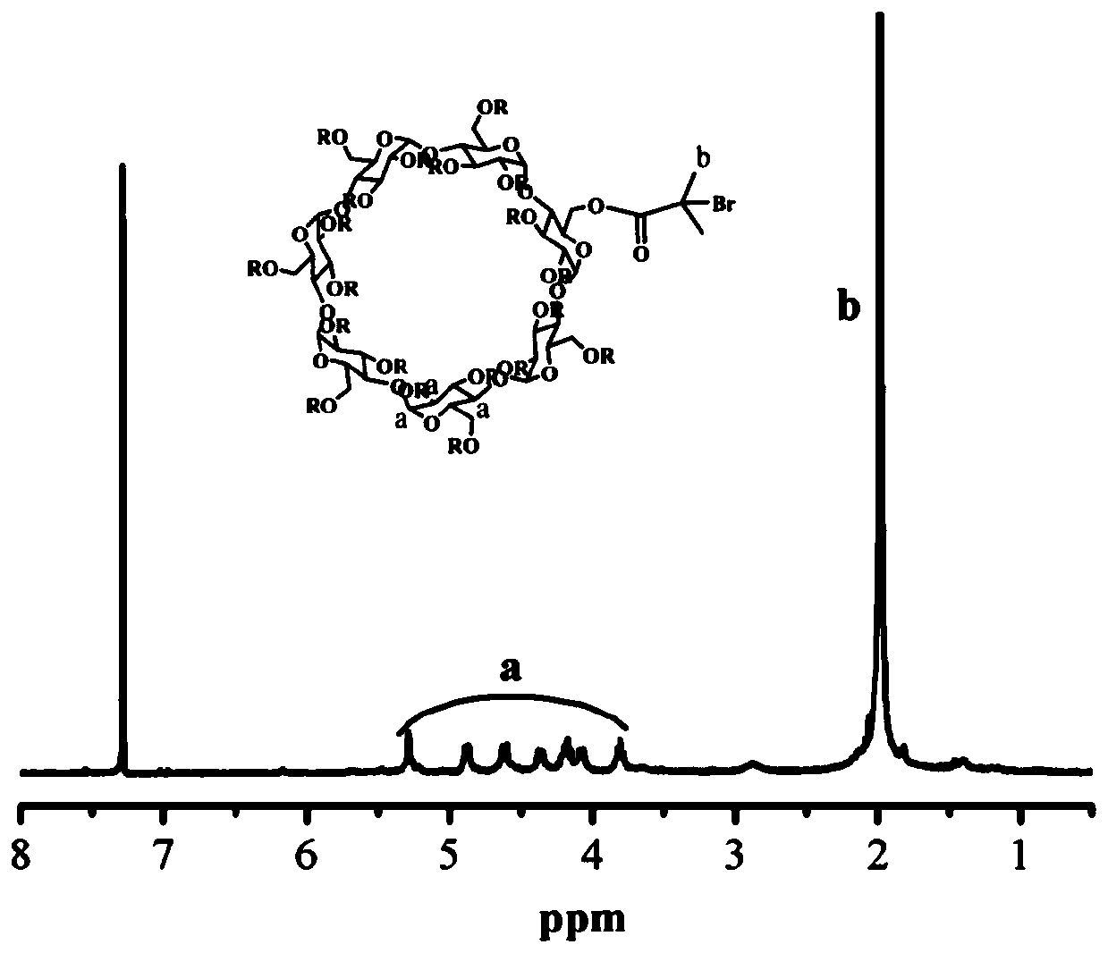 β-cyclodextrin-based 21-arm star polymer, preparation method thereof, and unimolecular micelle/gold nanoparticle hybrid material