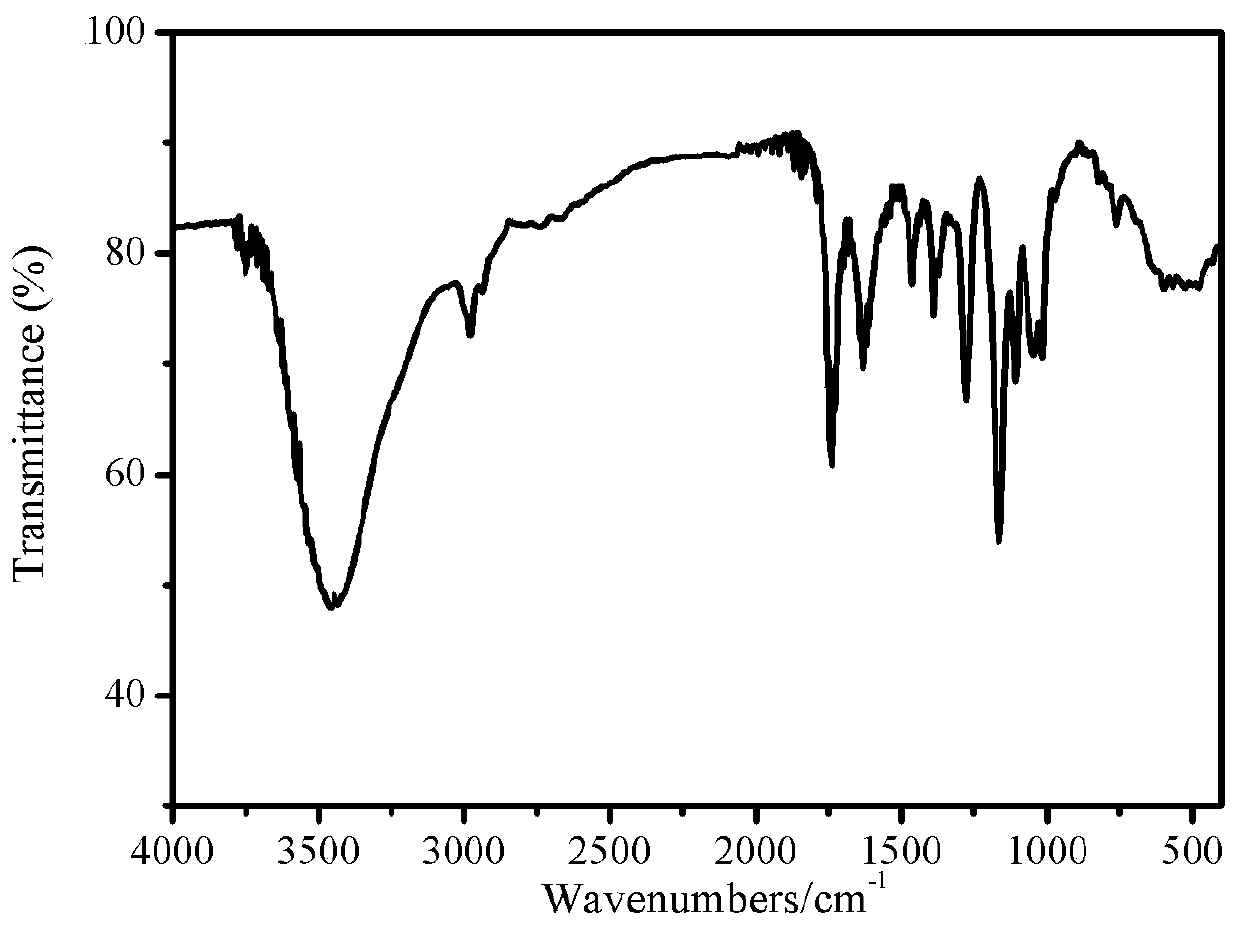 β-cyclodextrin-based 21-arm star polymer, preparation method thereof, and unimolecular micelle/gold nanoparticle hybrid material