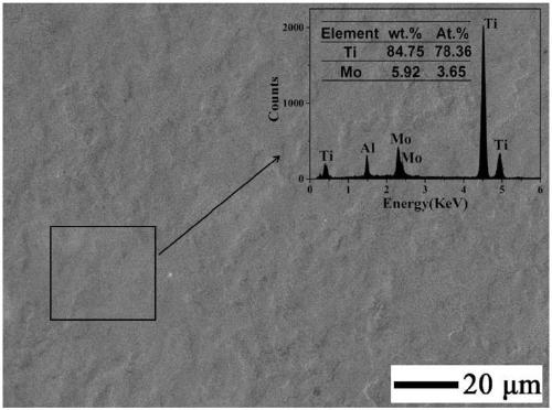 Method for realizing molybdenum alloying of surface through irradiating TC4 titanium alloy by electron beam