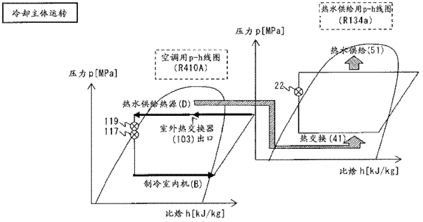 Combined system of air conditioning device and hot-water supply device