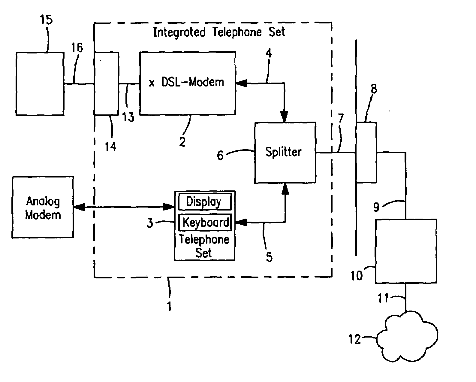 Integrated telephone set with an xDSL-modem