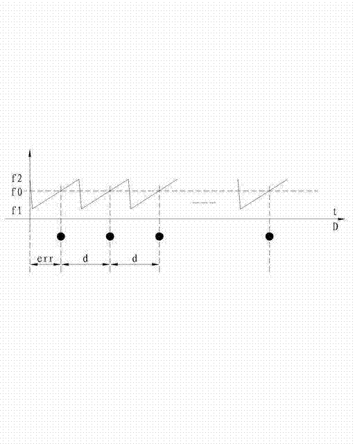 Accurate positioning method of radar responder