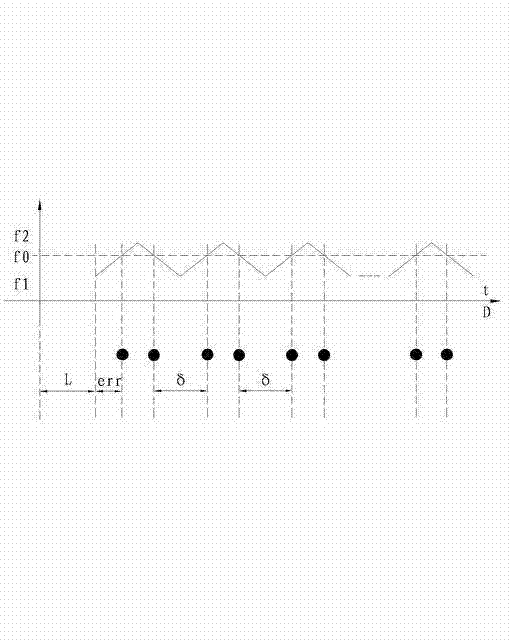 Accurate positioning method of radar responder