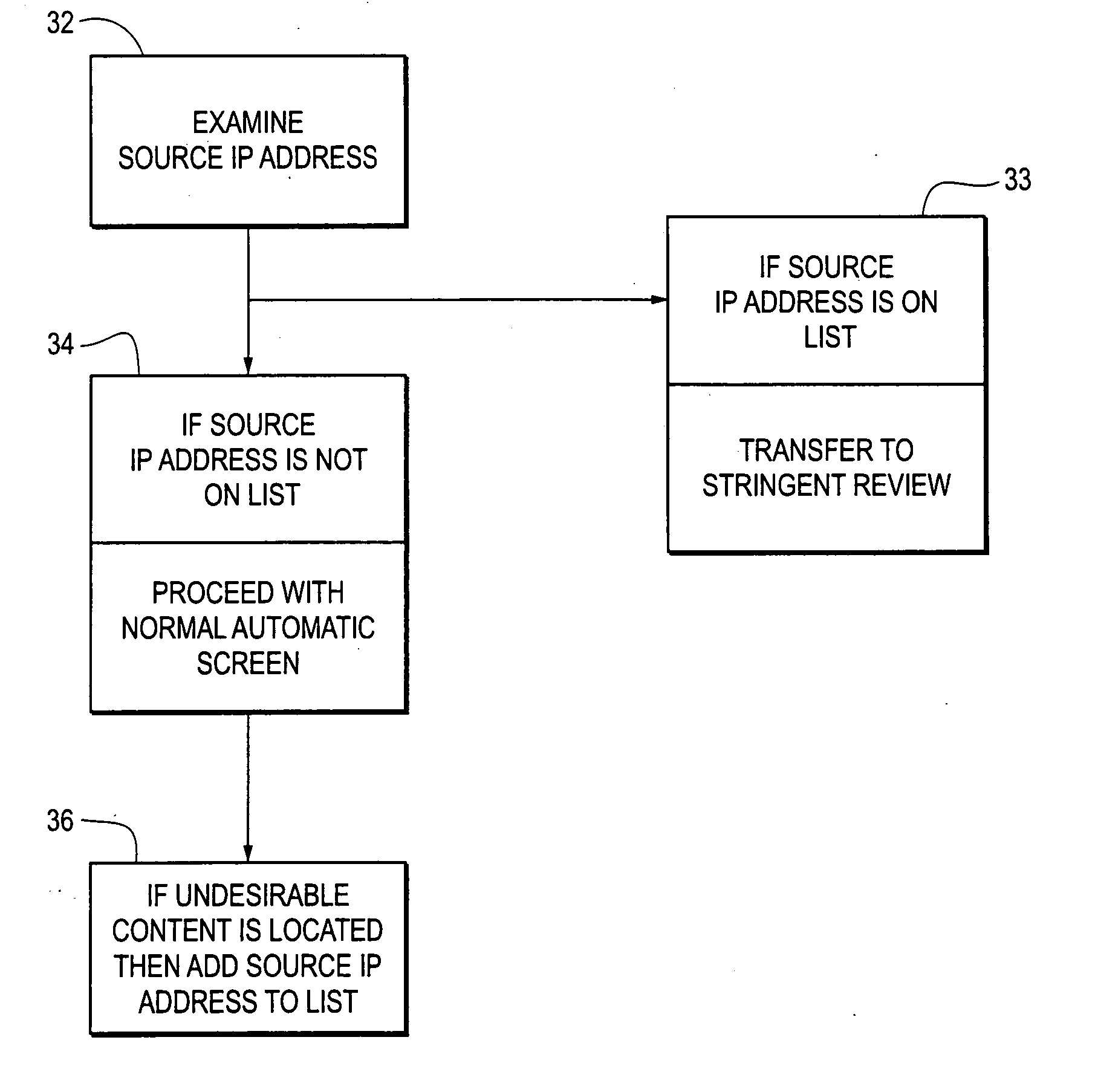 Systems and methods for enhancing the screening of electronic message data