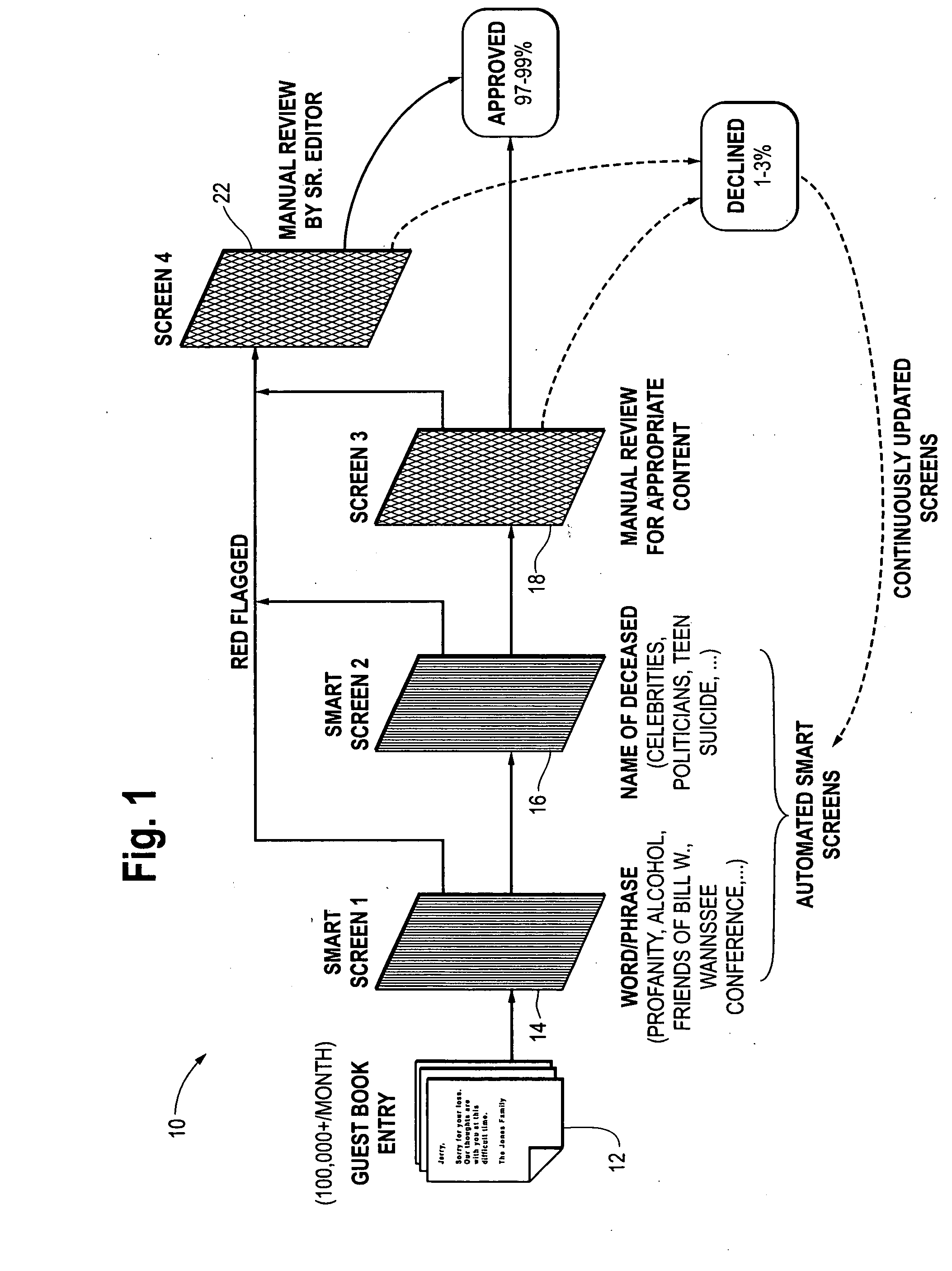 Systems and methods for enhancing the screening of electronic message data