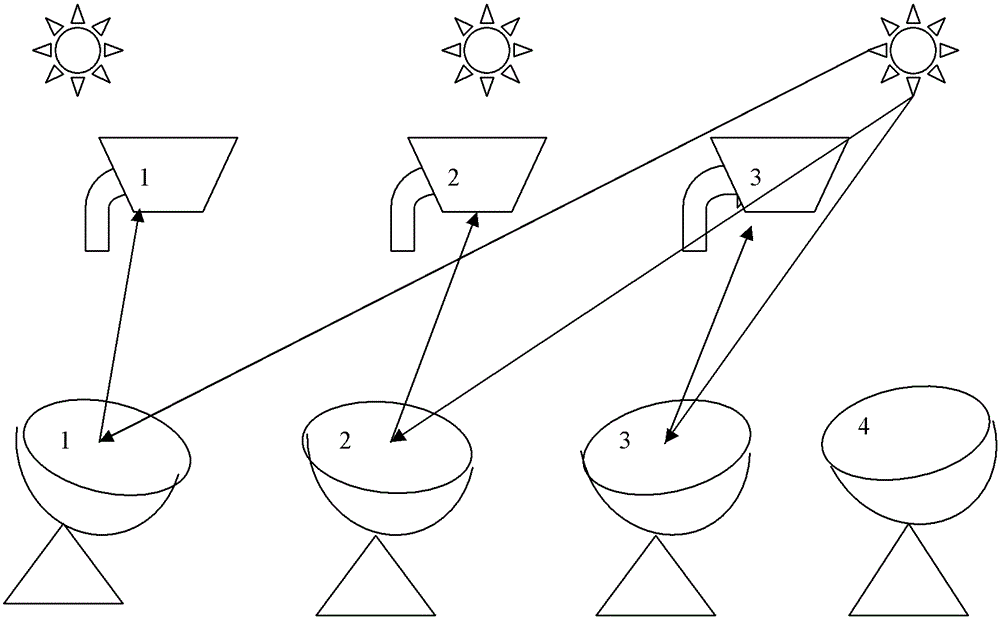 A fixed point array solar hydrogen production system