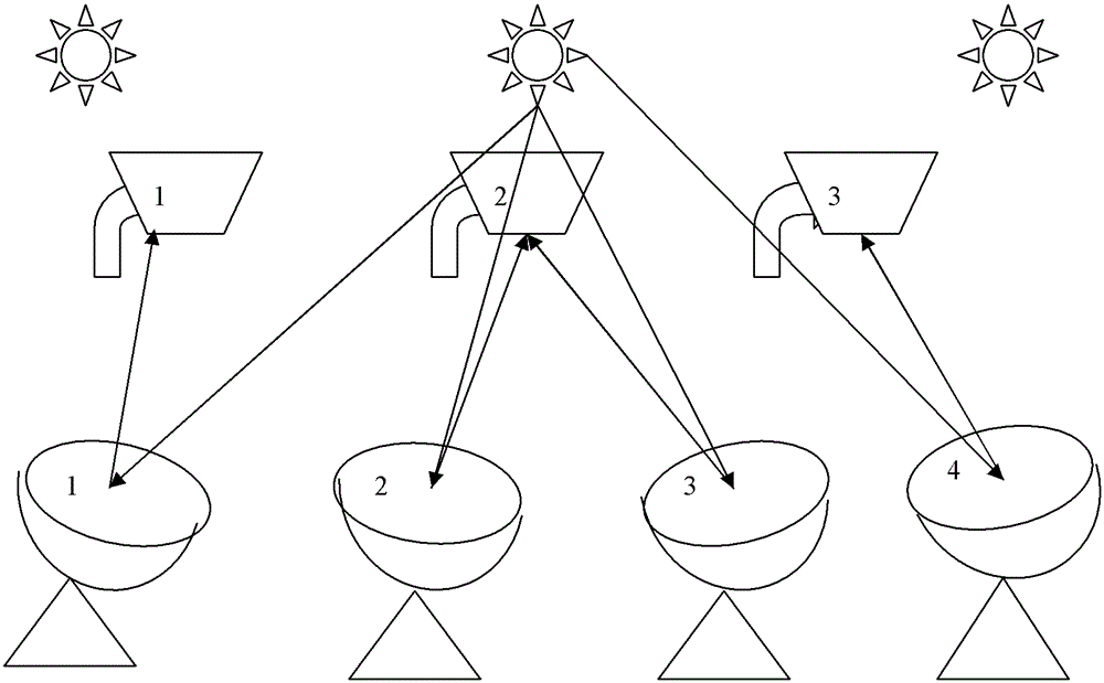 A fixed point array solar hydrogen production system