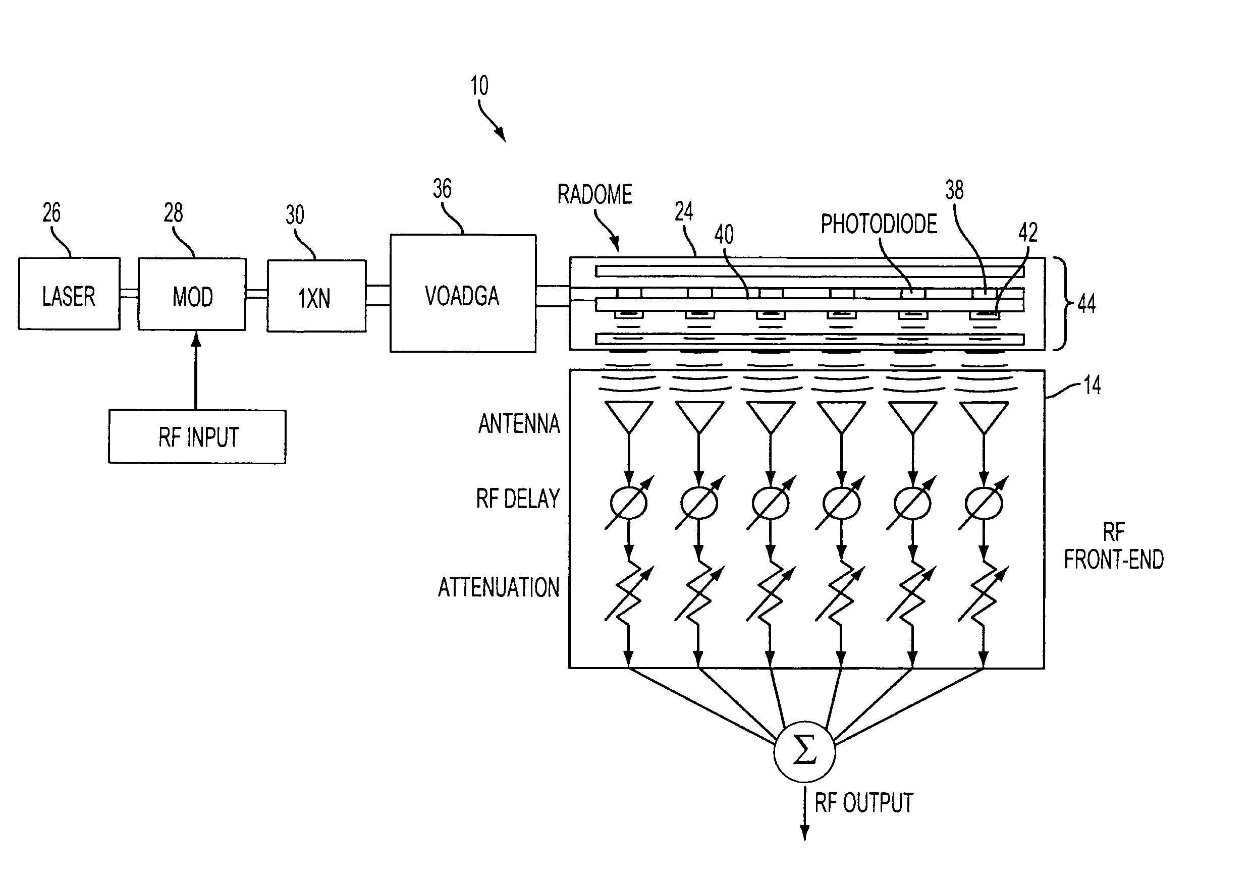 Antenna calibration method and system