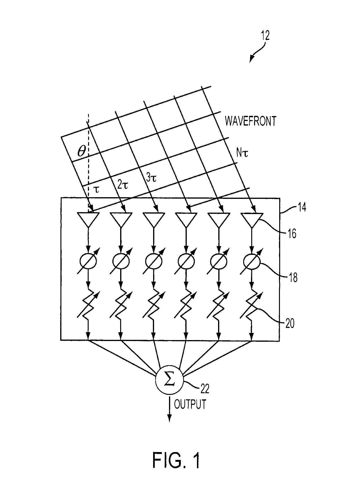 Antenna calibration method and system