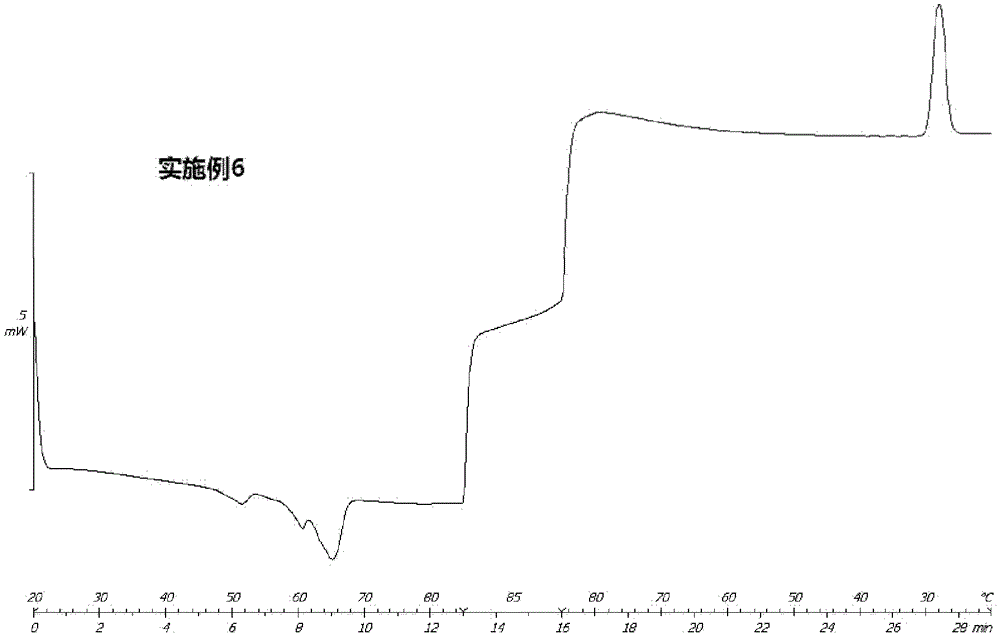 Nano lipid carrier composition and preparation method thereof