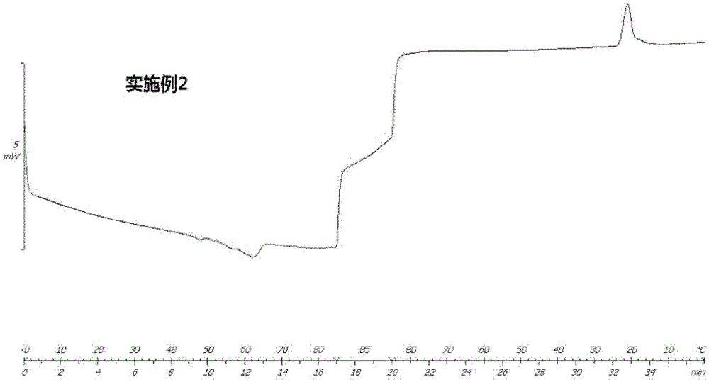 Nano lipid carrier composition and preparation method thereof