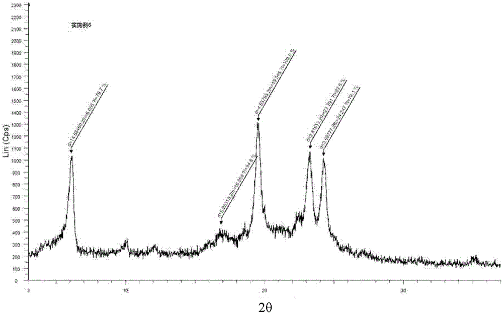 Nano lipid carrier composition and preparation method thereof