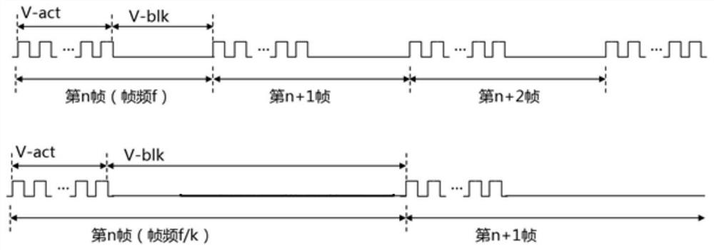 Display picture compensation method and device, electronic equipment and storage medium