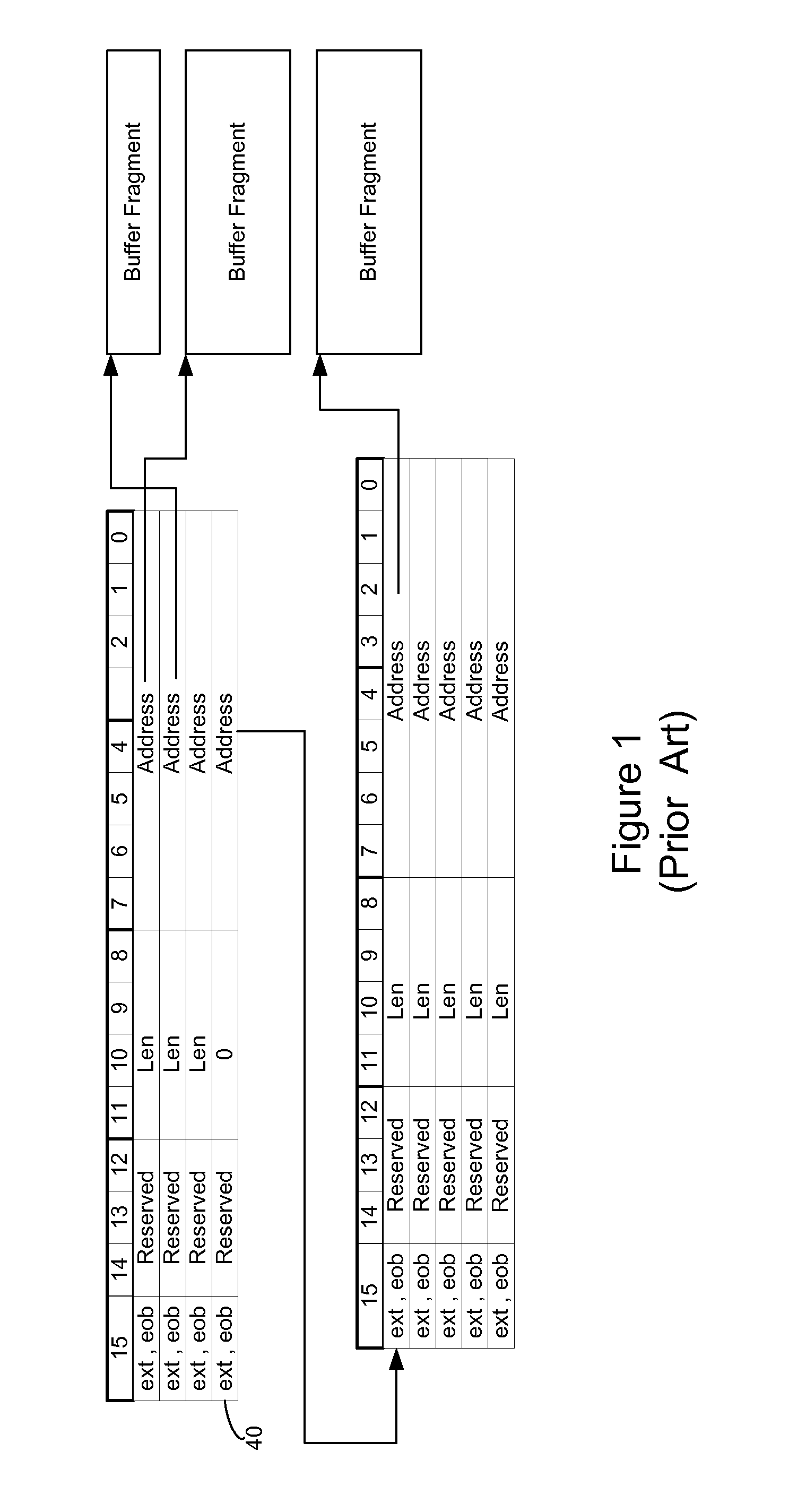 Logical address direct memory access with multiple concurrent physical ports and internal switching