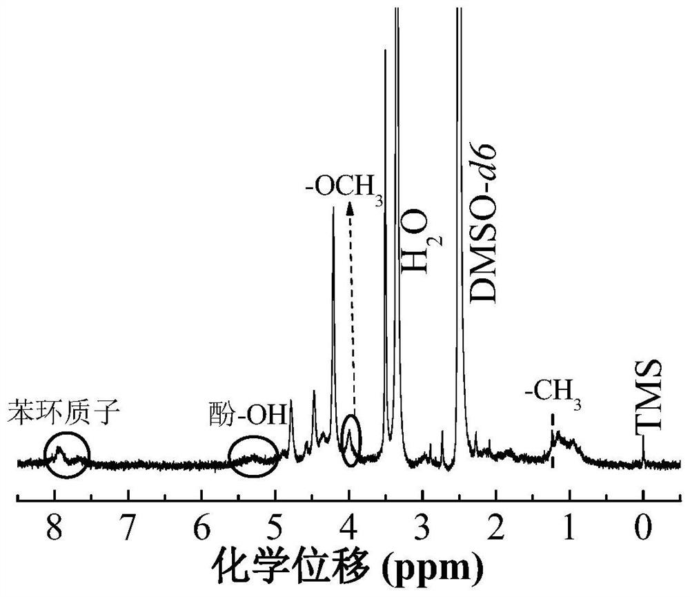 A drug delivery material with pH and double redox responsiveness and its preparation method and application