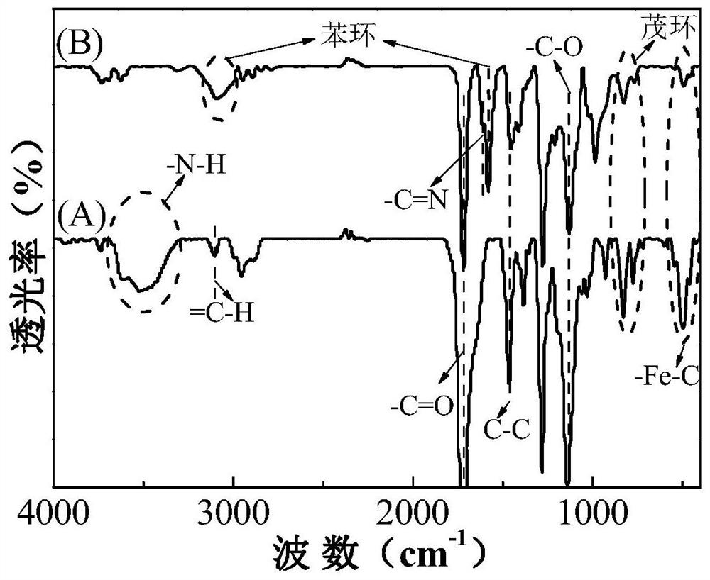 A drug delivery material with pH and double redox responsiveness and its preparation method and application