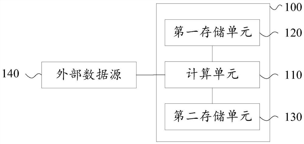 Chip, integrated processing device and method of operation